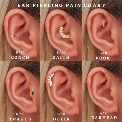 pain ear piercings chart